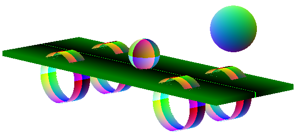 Simple vehicle generated with the Graph Plotter 3D.